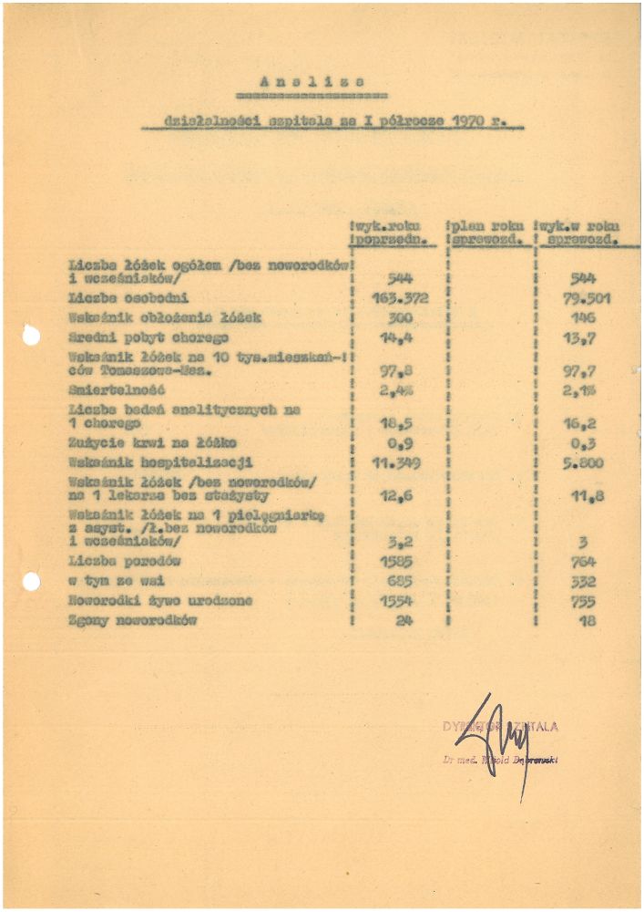 Analiza działalności szpitala, 1970 r.
